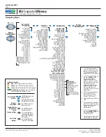 Preview for 4 page of KE2 Evaporator Efficiency Condensed Quick Start Manual