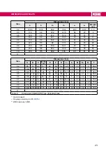 Предварительный просмотр 23 страницы KEB COMBISTOP 38 Instructions For Use Manual