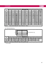 Предварительный просмотр 25 страницы KEB COMBISTOP 38 Instructions For Use Manual