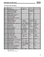 Preview for 19 page of KEB COMBIVERT F5 Series Installation Manual & Operation Manual