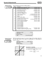 Preview for 31 page of KEB COMBIVERT F5 Series Installation Manual & Operation Manual