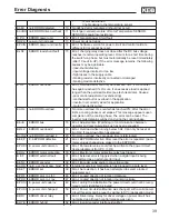 Preview for 39 page of KEB COMBIVERT F5 Series Installation Manual & Operation Manual