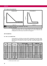 Предварительный просмотр 30 страницы KEB COMBIVERT F5 Series Instructions For Use Manual