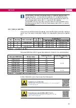 Предварительный просмотр 31 страницы KEB COMBIVERT F5 Series Instructions For Use Manual