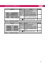 Предварительный просмотр 37 страницы KEB COMBIVERT F5 Series Instructions For Use Manual