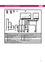 Предварительный просмотр 47 страницы KEB COMBIVERT F5 Series Instructions For Use Manual