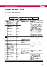 Предварительный просмотр 49 страницы KEB COMBIVERT F5 Series Instructions For Use Manual