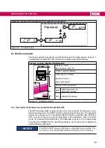 Предварительный просмотр 55 страницы KEB COMBIVERT F5 Series Instructions For Use Manual