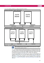 Предварительный просмотр 67 страницы KEB COMBIVERT F5 Series Instructions For Use Manual
