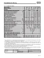 Preview for 7 page of KEB COMBIVERT F5 Servo Installation Manual