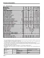 Preview for 34 page of KEB COMBIVERT F5 Servo Installation Manual