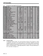 Preview for 48 page of KEB COMBIVERT F5 Servo Installation Manual