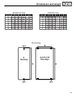 Предварительный просмотр 29 страницы KEB COMBIVERT F5 Operation Manual