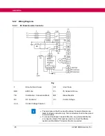 Предварительный просмотр 20 страницы KEB COMBIVERT F5 Original Manual