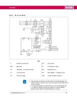 Предварительный просмотр 21 страницы KEB COMBIVERT F5 Original Manual