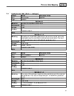 Preview for 17 page of KEB COMBIVERT G6 series Programming Manual