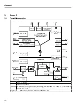 Предварительный просмотр 42 страницы KEB COMBIVERT P6 Instruction Manual