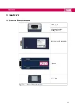 Предварительный просмотр 9 страницы KEB Pre Series Instructions For Use Manual