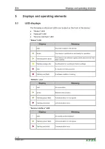 Preview for 13 page of Keba KeContact E10 Instructions Manual