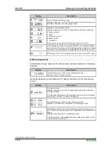 Предварительный просмотр 15 страницы Keba KeContact KC-P30 Series Operating Instructions Manual