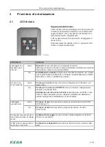 Preview for 31 page of Keba KeContact P20 Manual