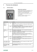 Preview for 55 page of Keba KeContact P20 Manual