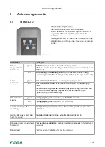 Preview for 71 page of Keba KeContact P20 Manual