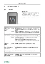 Preview for 87 page of Keba KeContact P20 Manual