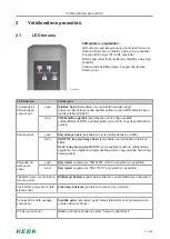 Preview for 111 page of Keba KeContact P20 Manual