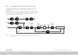 Предварительный просмотр 31 страницы Keba ServoOne Series User Manual