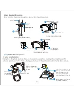 Предварительный просмотр 18 страницы Kedacom IPC425 Quick Start Manual