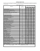 Preview for 15 page of KeepRite DLFCAB Installation Instruction