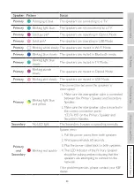 Preview for 90 page of KEF LSX II LT User Manual