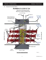 Preview for 12 page of Keith RUNNING FLOOR II DX Service & Repair Manual