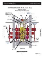 Preview for 13 page of Keith RUNNING FLOOR II DX Service & Repair Manual