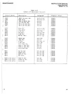 Preview for 82 page of Keithley 172 Instruction Manual