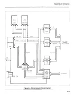 Предварительный просмотр 166 страницы Keithley 194 Instruction Manual