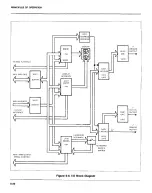 Предварительный просмотр 171 страницы Keithley 194 Instruction Manual