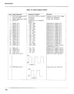 Preview for 203 page of Keithley 194 Instruction Manual