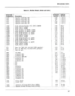 Preview for 217 page of Keithley 194 Instruction Manual