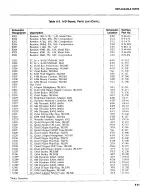 Preview for 231 page of Keithley 194 Instruction Manual