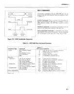 Preview for 270 page of Keithley 194 Instruction Manual