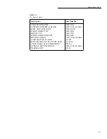 Preview for 82 page of Keithley 2001-TCSCAN Instruction Manual