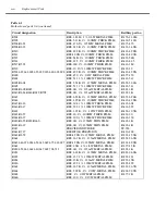 Preview for 84 page of Keithley 2182 Service Manual