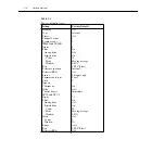 Preview for 40 page of Keithley 2182 User Manual