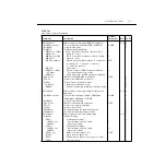 Предварительный просмотр 227 страницы Keithley 2182 User Manual