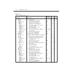 Preview for 232 page of Keithley 2182 User Manual