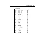 Preview for 265 page of Keithley 2182 User Manual