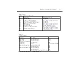 Preview for 309 page of Keithley 2182 User Manual