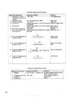 Preview for 46 page of Keithley 224 Instruction Manual